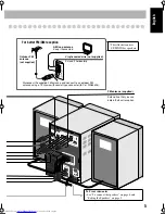 Предварительный просмотр 9 страницы JVC CA-MXJD5 Instructions Manual