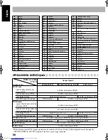 Предварительный просмотр 60 страницы JVC CA-MXJD5 Instructions Manual