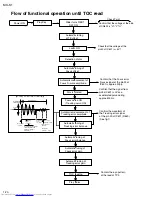 Предварительный просмотр 20 страницы JVC CA-MXK1 Service Manual