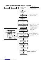 Предварительный просмотр 20 страницы JVC CA-MXK10 Service Manual