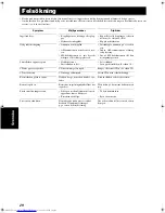 Предварительный просмотр 154 страницы JVC CA-MXK10R (German) Bedienungsanleitung