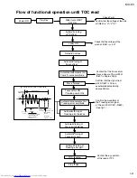 Предварительный просмотр 21 страницы JVC CA-MXK3 Service Manual