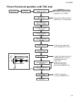 Предварительный просмотр 23 страницы JVC CA-MXK50R Service Manual