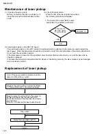 Предварительный просмотр 24 страницы JVC CA-MXK50R Service Manual