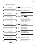 Предварительный просмотр 27 страницы JVC CA-MXK50R Service Manual