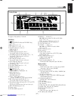 Предварительный просмотр 9 страницы JVC CA-MXK55V Instructions Manual