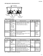 Preview for 19 page of JVC CA-MXKA6 Service Manual