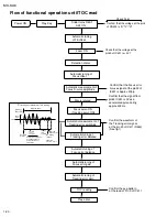 Preview for 20 page of JVC CA-MXKA6 Service Manual