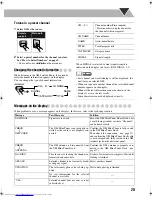 Предварительный просмотр 125 страницы JVC CA-MXKC58 Instructions Manual