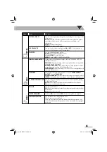 Предварительный просмотр 49 страницы JVC CA-NXG3 Instructions Manual