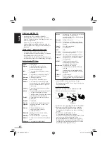 Preview for 68 page of JVC CA-NXG5 (German) Instructions Manual