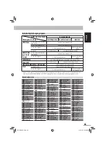 Preview for 73 page of JVC CA-NXG5 (German) Instructions Manual