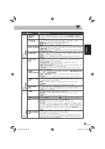 Preview for 131 page of JVC CA-NXG5 (German) Instructions Manual