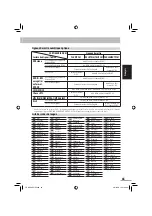 Preview for 141 page of JVC CA-NXG5 (German) Instructions Manual