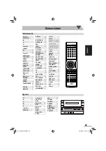 Preview for 143 page of JVC CA-NXG5 (German) Instructions Manual