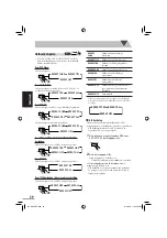 Preview for 172 page of JVC CA-NXG5 (German) Instructions Manual