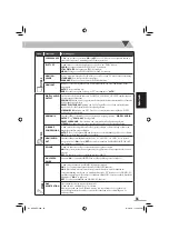 Preview for 199 page of JVC CA-NXG5 (German) Instructions Manual