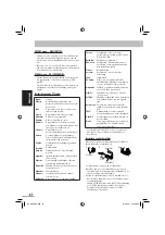 Preview for 204 page of JVC CA-NXG5 (German) Instructions Manual