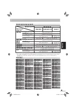 Preview for 209 page of JVC CA-NXG5 (German) Instructions Manual