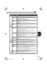 Preview for 267 page of JVC CA-NXG5 (German) Instructions Manual