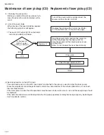 Предварительный просмотр 22 страницы JVC CA-NXHD10 Service Manual