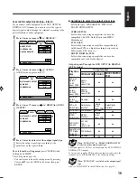 Предварительный просмотр 19 страницы JVC CA-UXA10DVD Instructions Manual