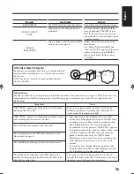 Предварительный просмотр 99 страницы JVC CA-UXA10DVD Instructions Manual