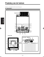 Preview for 8 page of JVC CA-UXA52R (Dutch) Gebruiksaanwijzing