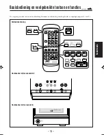 Preview for 15 page of JVC CA-UXA52R (Dutch) Gebruiksaanwijzing