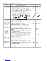 Preview for 36 page of JVC CA-UXB70 Service Manual