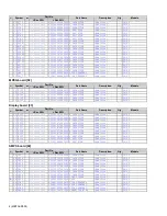 Preview for 20 page of JVC CA-UXF2B Service Manual