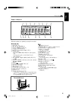 Предварительный просмотр 9 страницы JVC CA-UXG1 (Czech) Instructions Manual