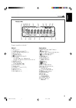 Preview for 9 page of JVC CA-UXG3 Instructions Manual