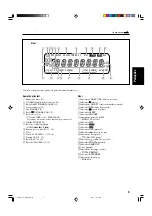 Preview for 57 page of JVC CA-UXG3 Instructions Manual