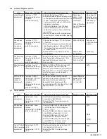 Предварительный просмотр 17 страницы JVC CA-UXG3 Service Manual