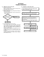 Preview for 22 page of JVC CA-UXG30 Service Manual