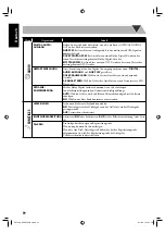 Preview for 46 page of JVC CA-UXG950V (German) Instructions Manual