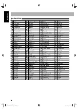 Preview for 52 page of JVC CA-UXG950V (German) Instructions Manual