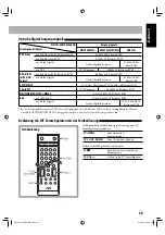 Preview for 53 page of JVC CA-UXG950V (German) Instructions Manual