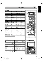 Preview for 55 page of JVC CA-UXG950V (German) Instructions Manual