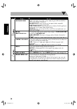 Preview for 94 page of JVC CA-UXG950V (German) Instructions Manual