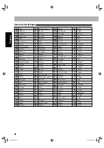 Preview for 100 page of JVC CA-UXG950V (German) Instructions Manual