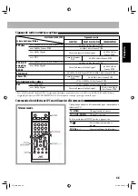 Preview for 101 page of JVC CA-UXG950V (German) Instructions Manual