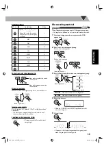 Preview for 133 page of JVC CA-UXG950V (German) Instructions Manual