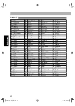 Preview for 148 page of JVC CA-UXG950V (German) Instructions Manual