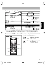 Preview for 149 page of JVC CA-UXG950V (German) Instructions Manual