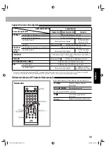 Preview for 197 page of JVC CA-UXG950V (German) Instructions Manual