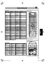 Preview for 199 page of JVC CA-UXG950V (German) Instructions Manual