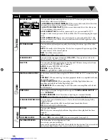 Предварительный просмотр 36 страницы JVC CA-UXG980V Instructions Manual