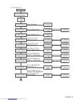 Preview for 33 page of JVC CA-UXGD6M Service Manual